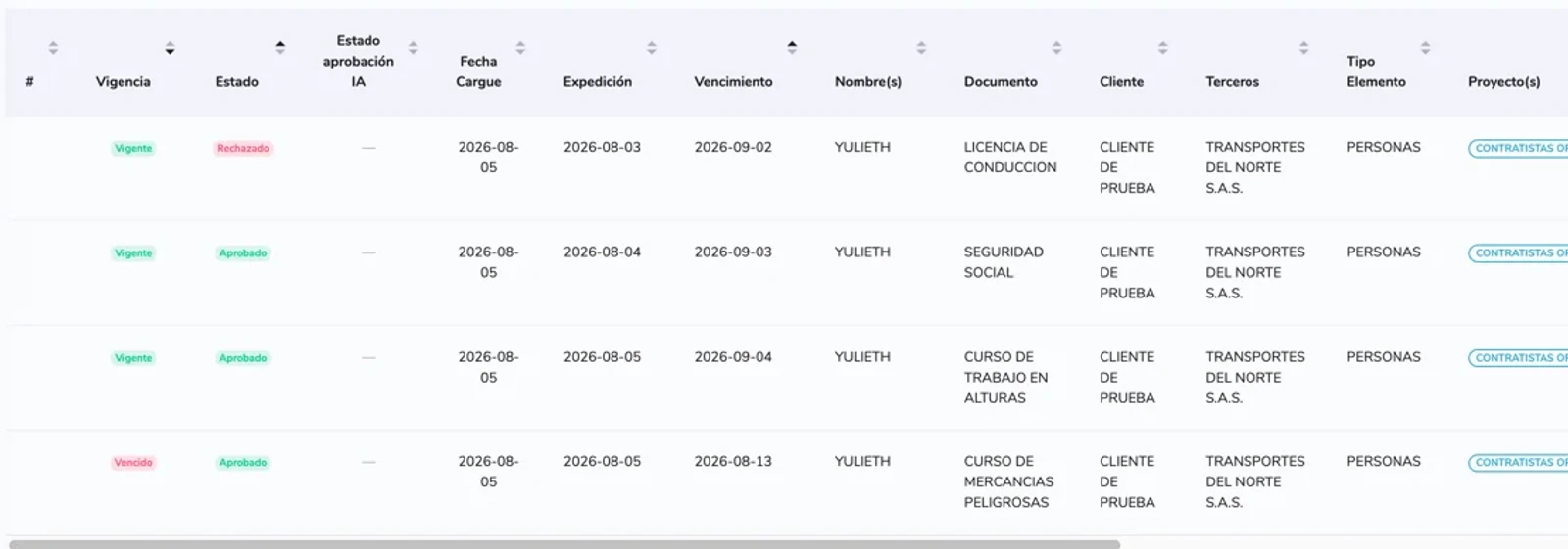 Seguimiento documental de contratistas de energía y oil & gas en NAVA, con la vigencia y el estado de aprobación de cada documento