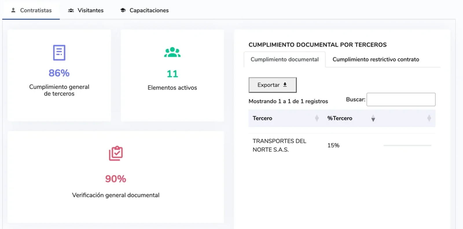 Tablero de NAVA con el cumplimiento documental de los terceros que operan en una terminal portuaria
